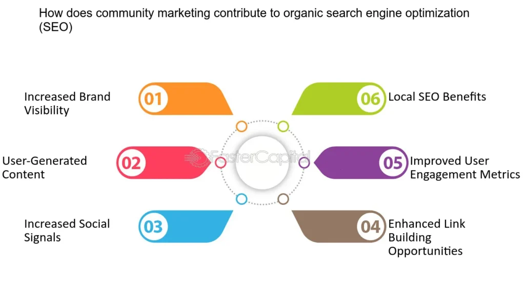 SEO FLOWCHART